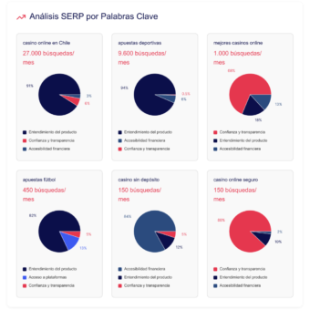 Análisis SERP por Palabras Claves