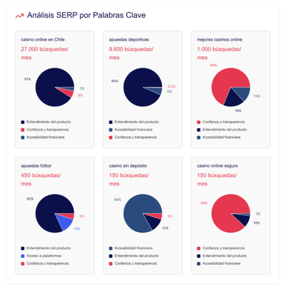 Análisis SERP por Palabras Claves
