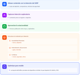 Conclusiones Clave para Profesionales de SEO y Afiliados