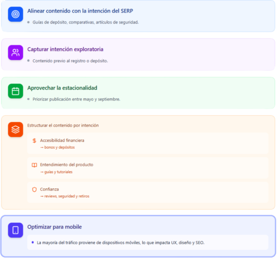Conclusiones Clave para Profesionales de SEO y Afiliados